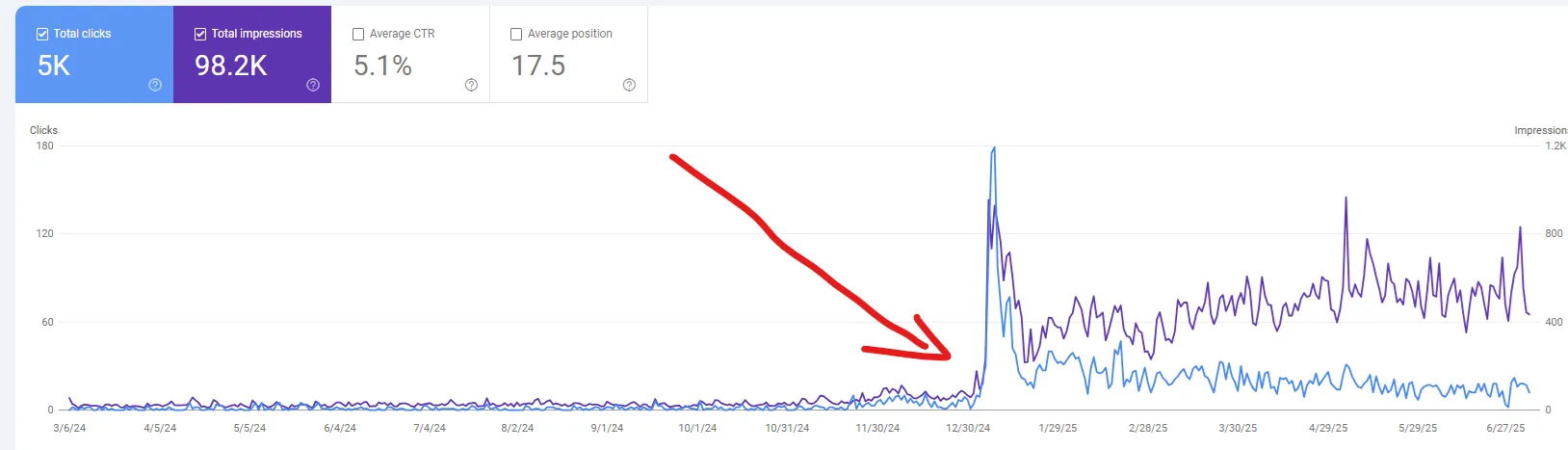 SEO optimalizált weboldal készítés Komárom - keresőmotor optimalizálás és online láthatóság növelés